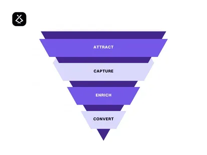 Permanent vs. Contract Tech Hiring: Choosing the Right Model for Growth