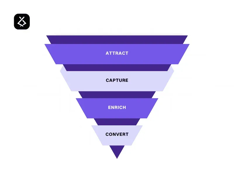 Permanent vs. Contract Tech Hiring: Choosing the Right Model for Growth
